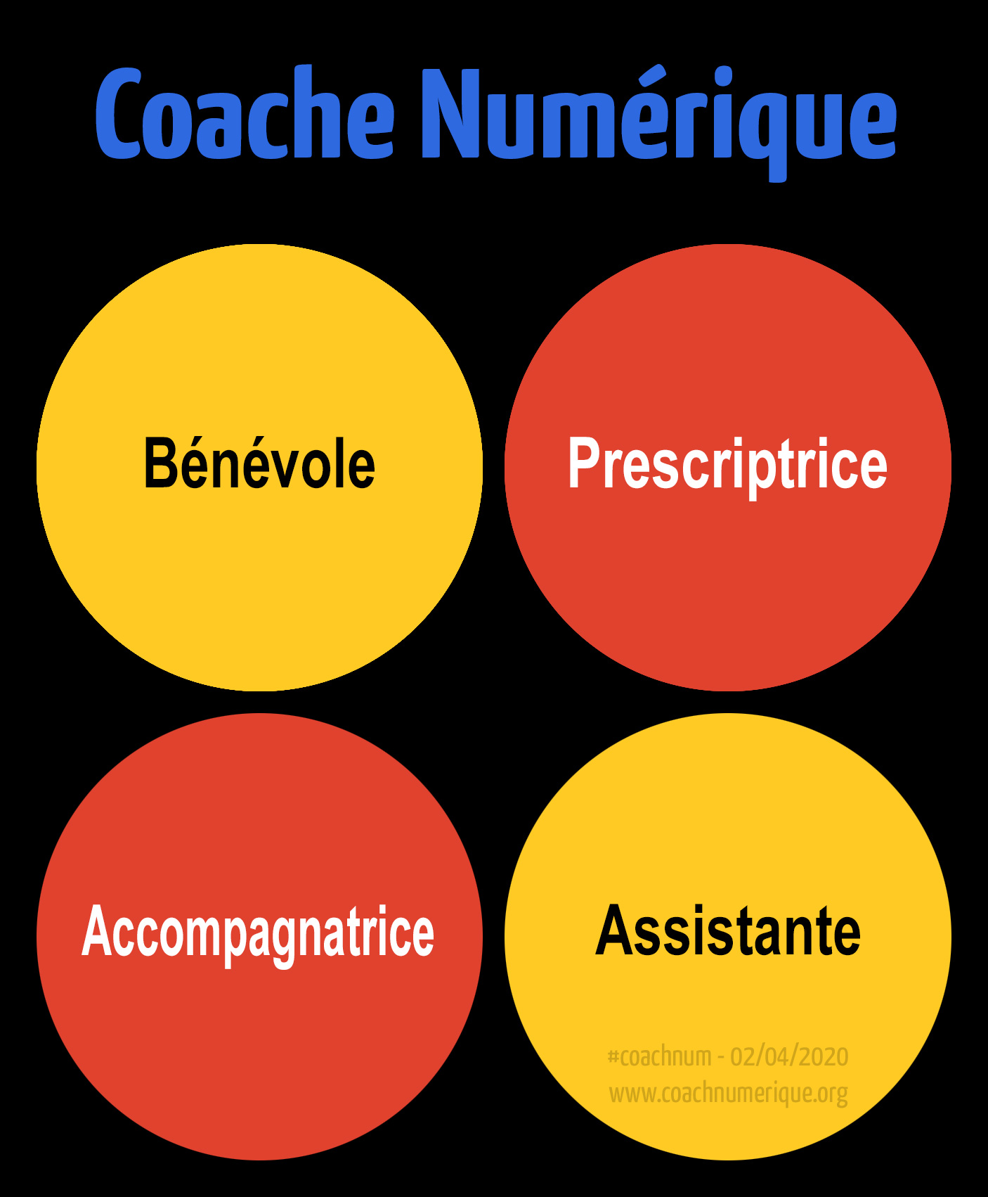Coache Numérique : Bénévole, Prescriptrice, Accompagnatrice, Assistante