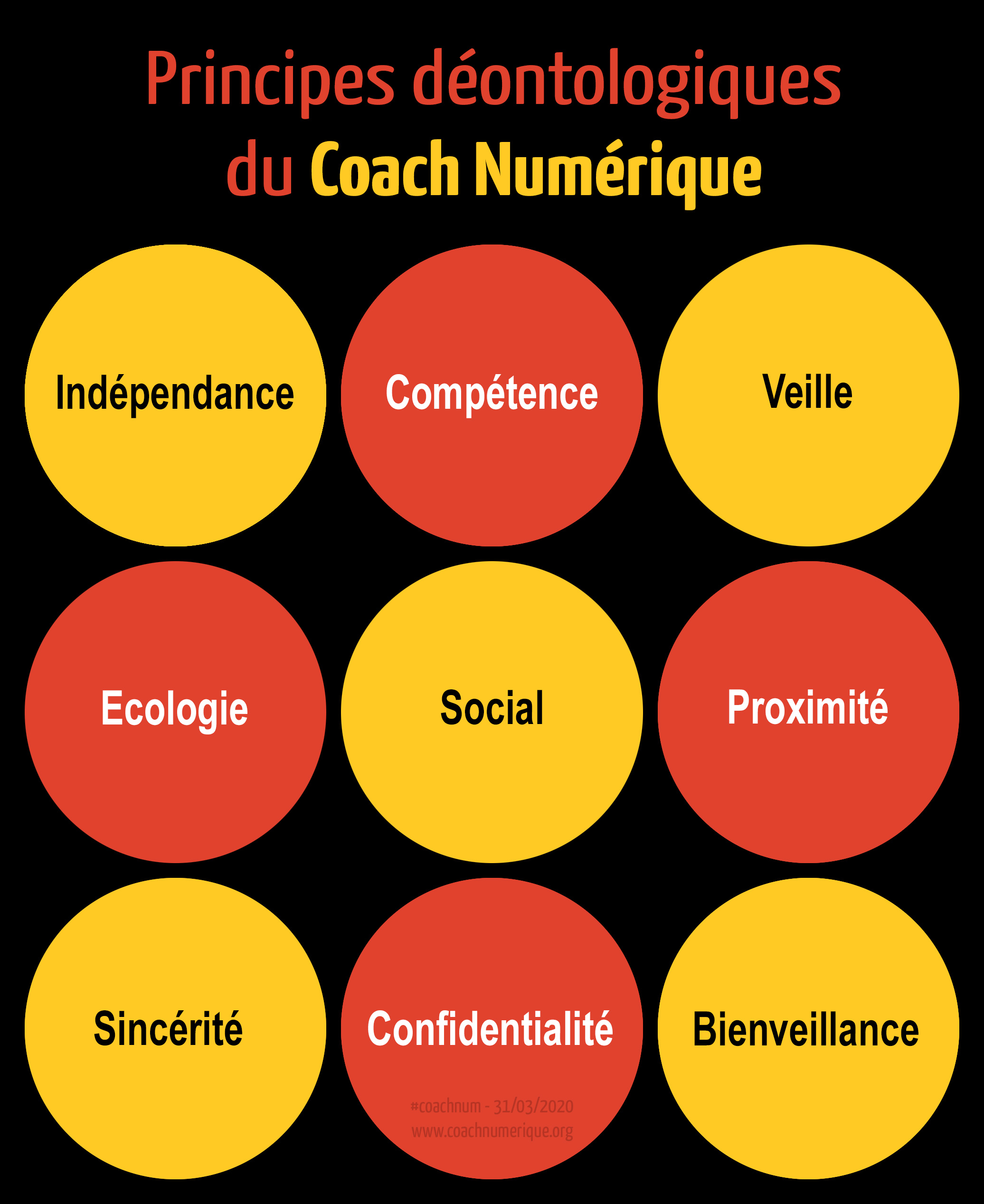 Principes déontologiques du Coach Numérique : Indépendance, Compétence, Veille, Ecologie, Social, Proximité, Sincérité, Confidentialité, Bienveillance